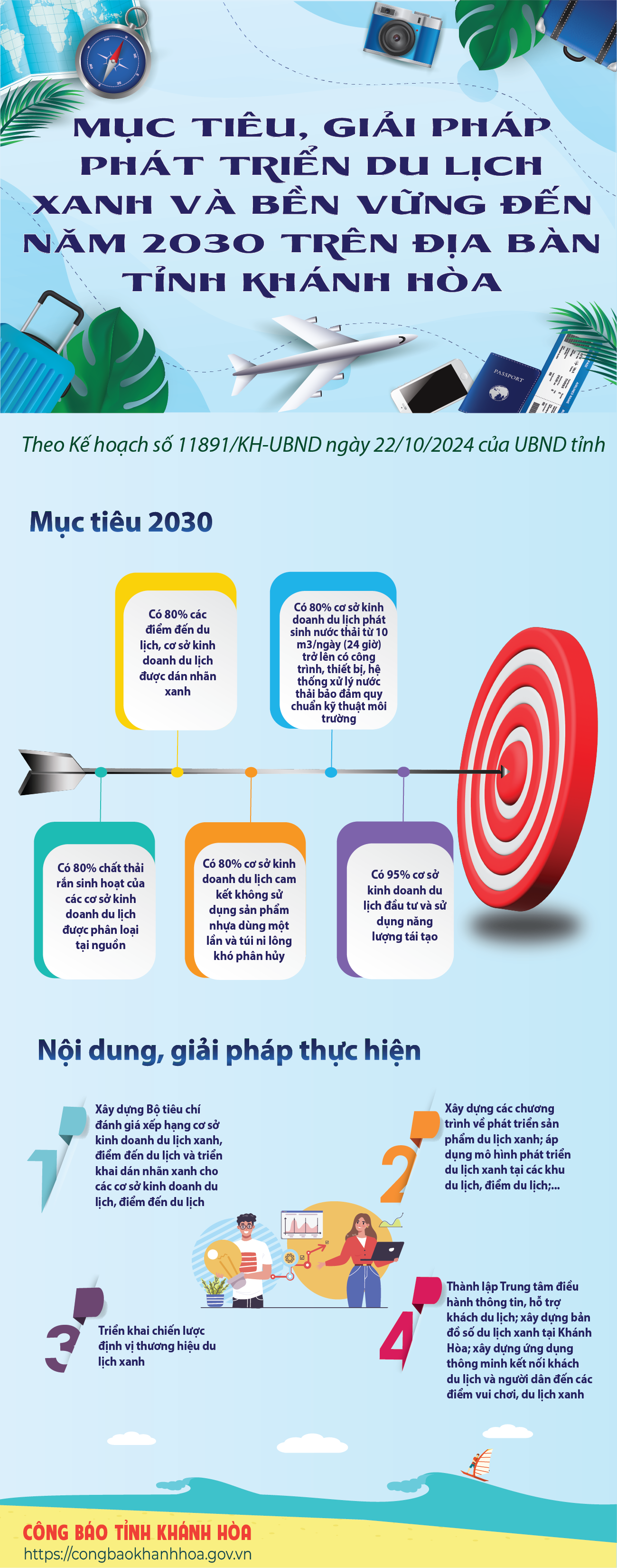 Mục tiêu, giải pháp phát triển du lịch xanh và bền vững đến năm 2030 trên địa bàn tỉnh Khánh Hòa